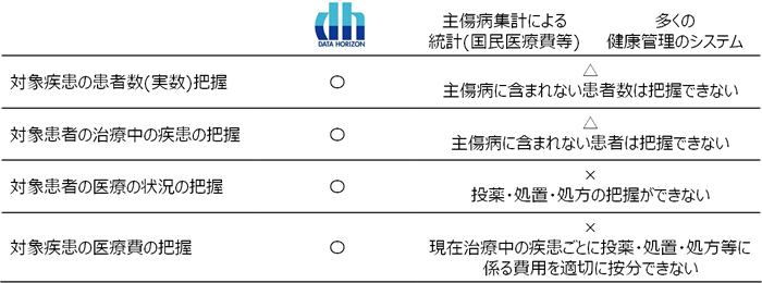 分析方法