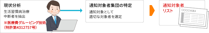 ●指導対象者の抽出