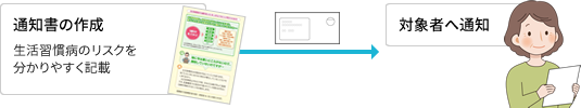 ●対象者へ通知実施例