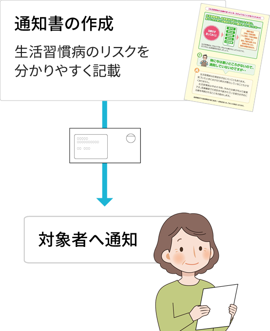 ●対象者へ通知実施例