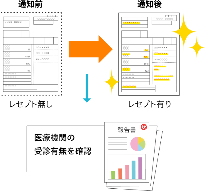 ●成果の確認