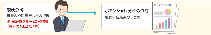 現状の把握