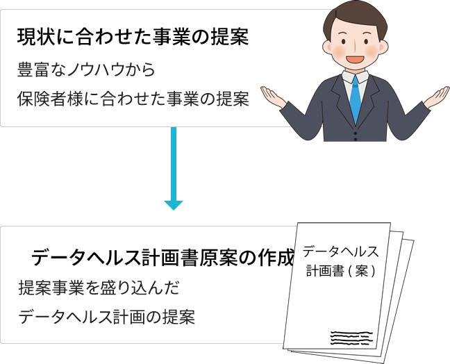 事業の提案