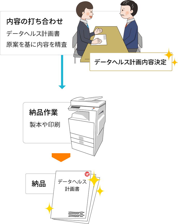 データヘルス計画の決定・納品