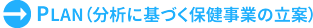 PLAN（分析に基づく保健事業の立案）
