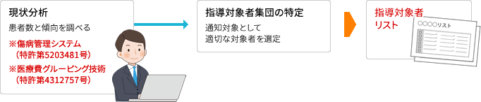 ●指導対象者の抽出