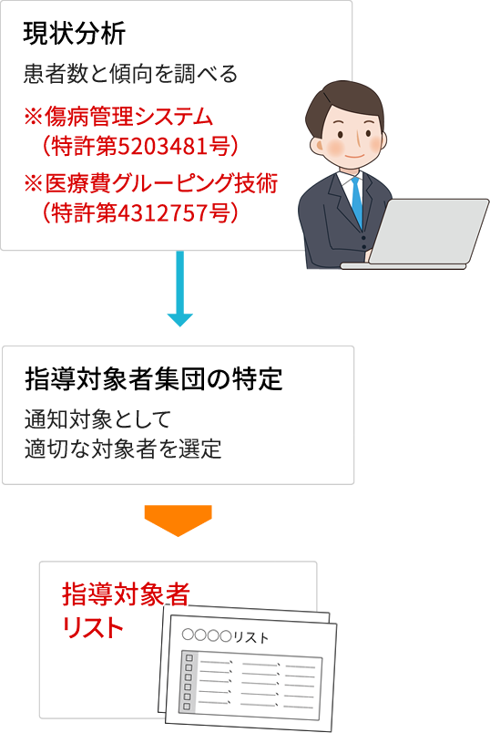 ●指導対象者の抽出