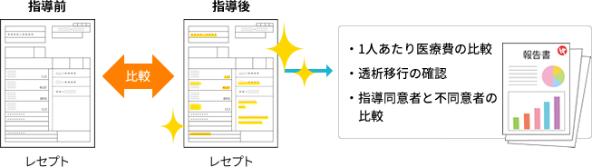 ●成果の確認