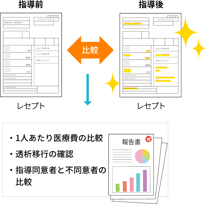 ●成果の確認