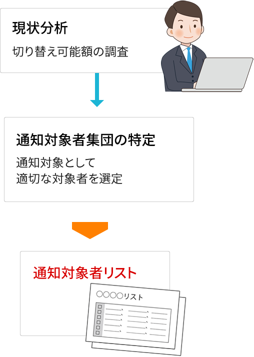 指導対象者の抽出