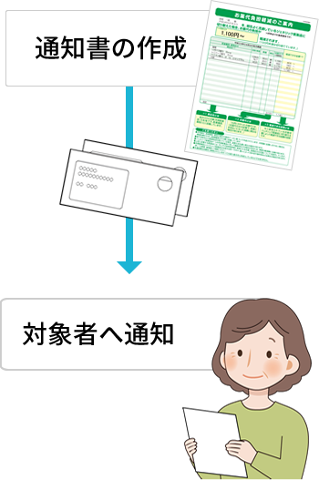 ●対象者へ指導実施