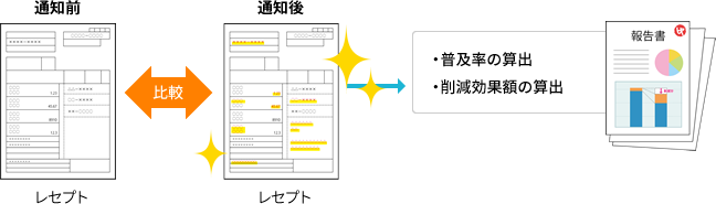 ●成果の確認