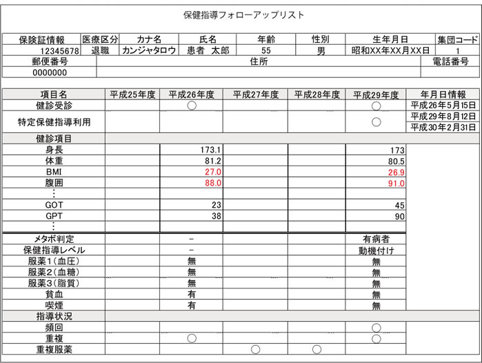 システム活用例）フォローアップリスト