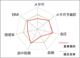 各事業所向け報告書