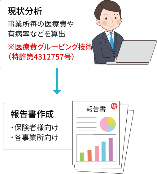 ●事業所毎の分析