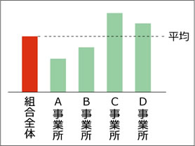 保険者様向け報告書