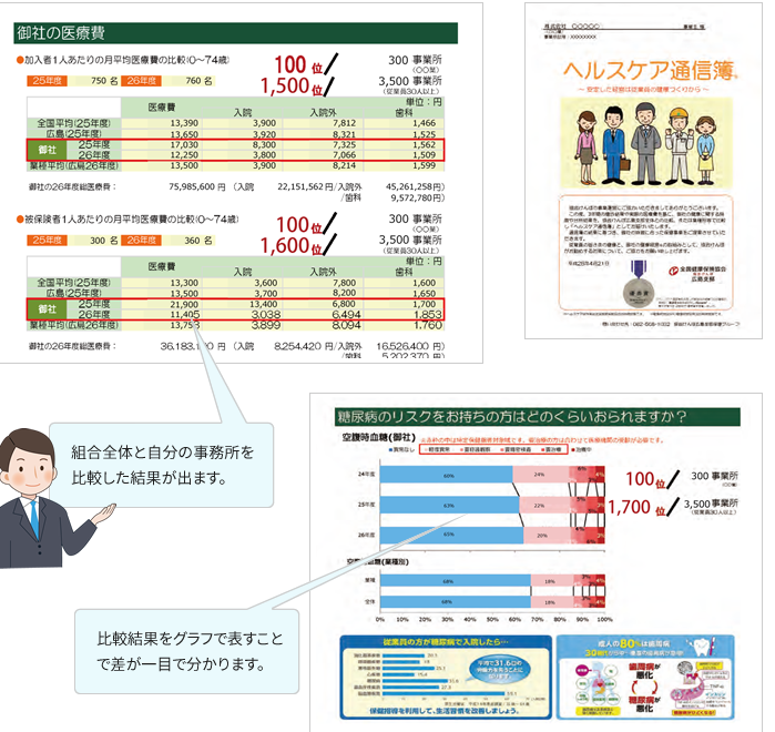 協会けんぽ広島支部様の例