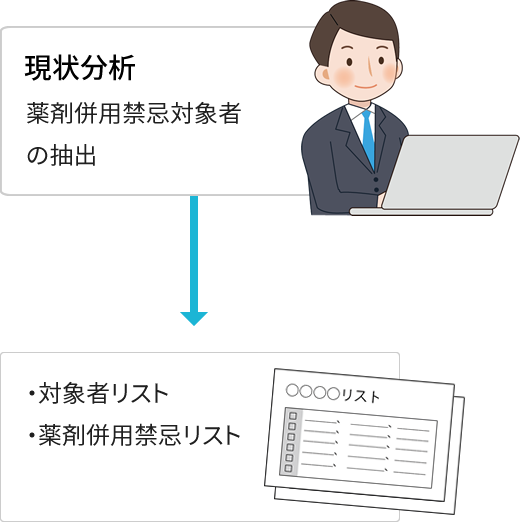 薬剤併用禁忌対象者数の把握