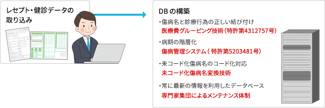 ●精度の高いDBの作成