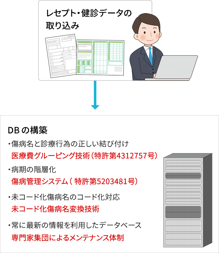 ●精度の高いDBの作成