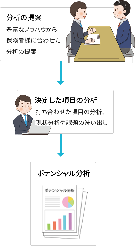 ●保険者様に応じた分析を提供