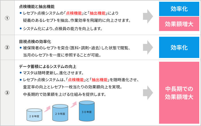 導入のメリット