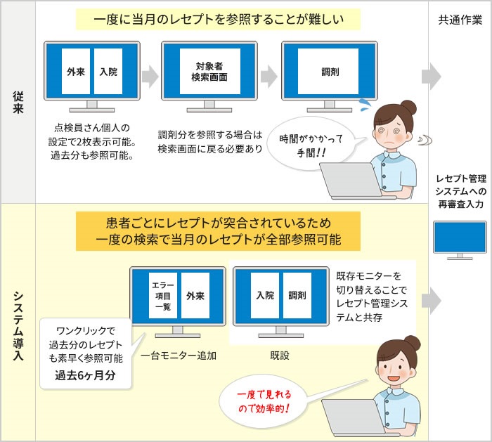 ●メリット②：目視点検の効率化