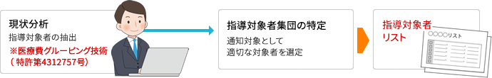 ●指導対象者の抽出