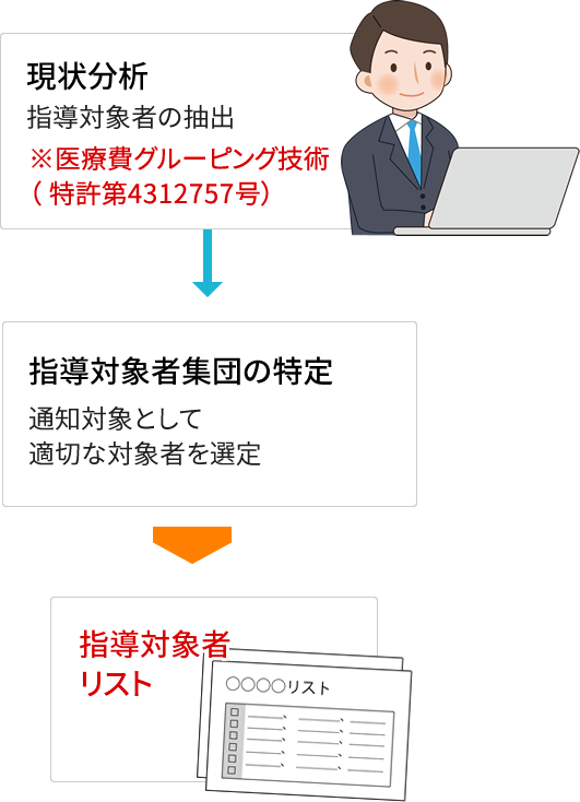 ●指導対象者の抽出