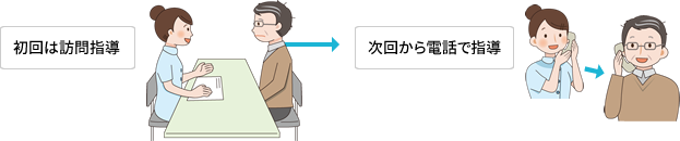 ●対象者へ指導実施例