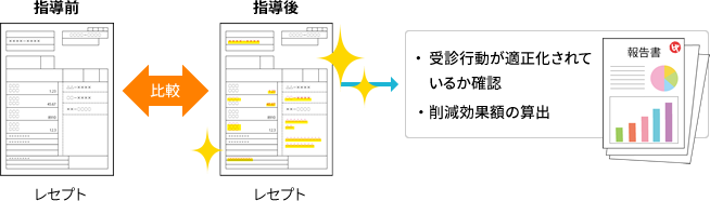 ●成果の確認