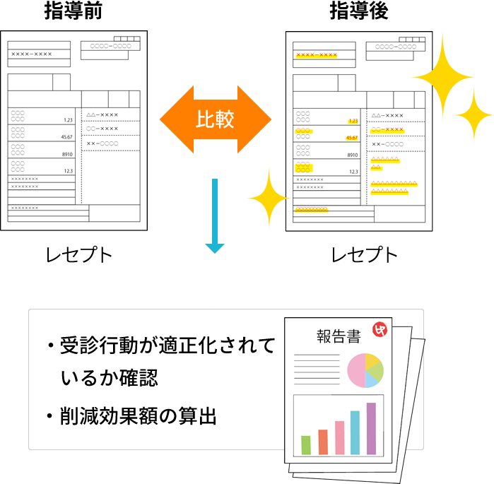 ●成果の確認