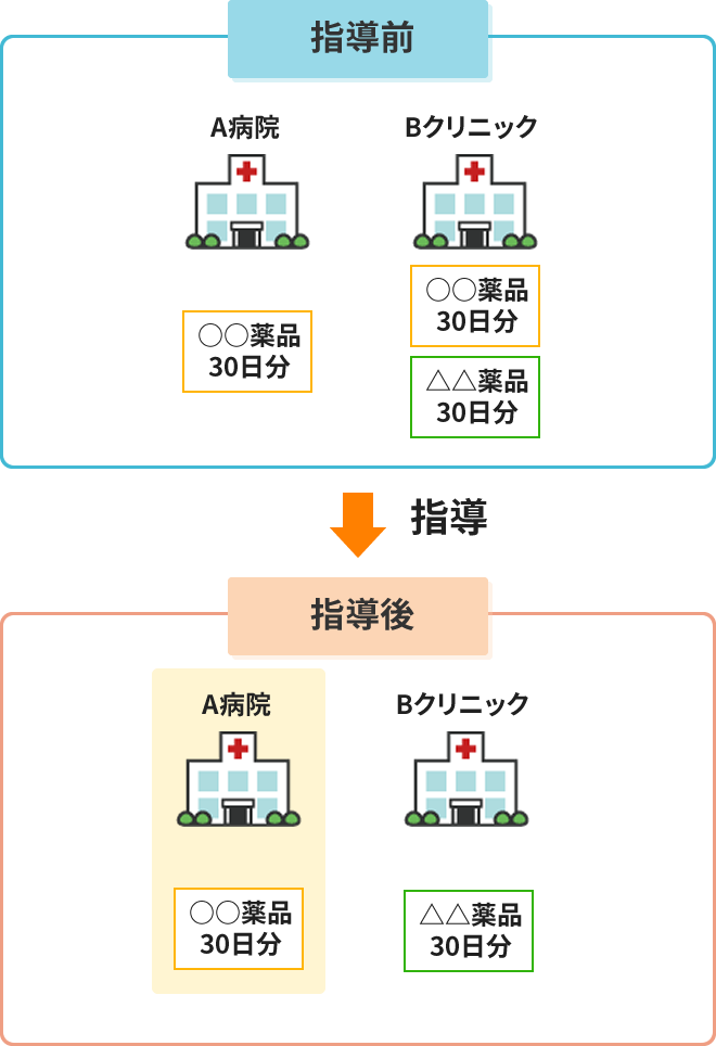 不眠症のCさん