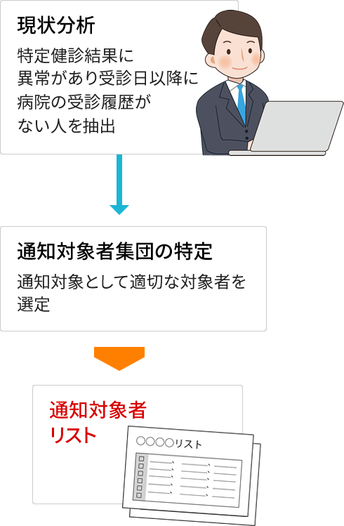 ●指導対象者の抽出