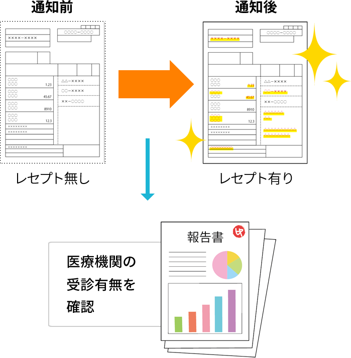 ●成果の確認