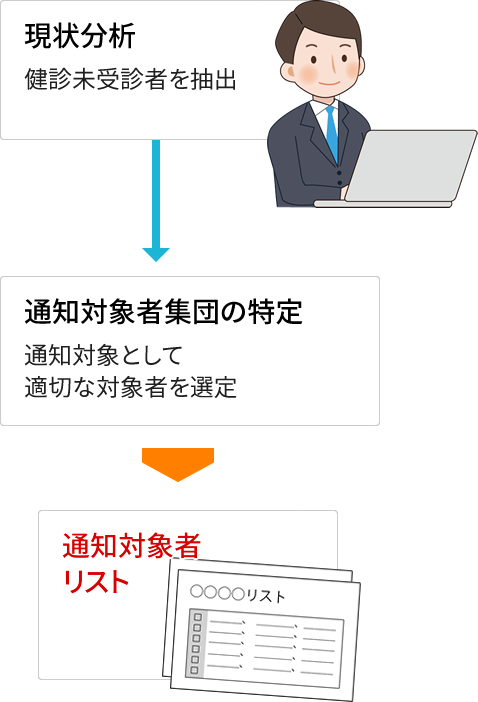 健診対象者の抽出