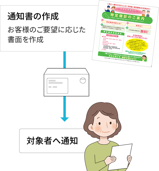 対象者へ通知実施