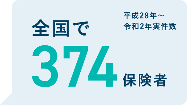 平成28年〜令和2年実件数 全国で374保険者