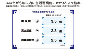 結果表の例